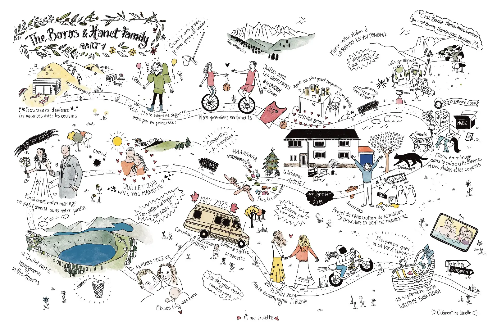 Souvenir illustré The Boros